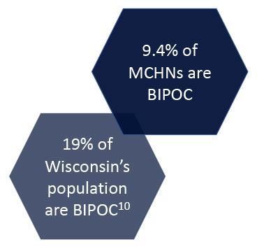 BIPOC-graphic