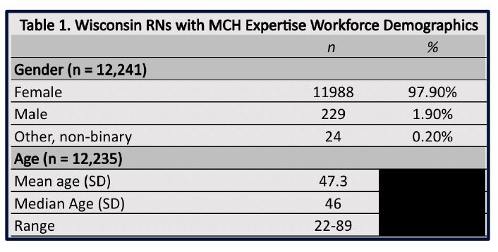 RN-workforce-demographics graphic