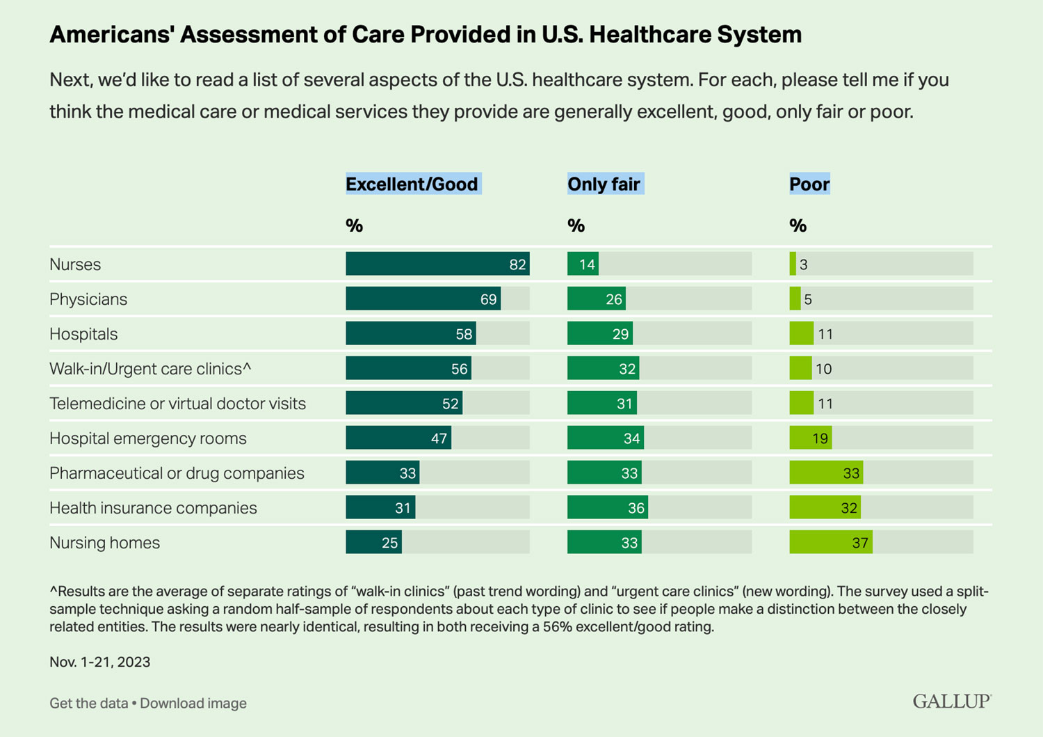 gallup-poll graphic