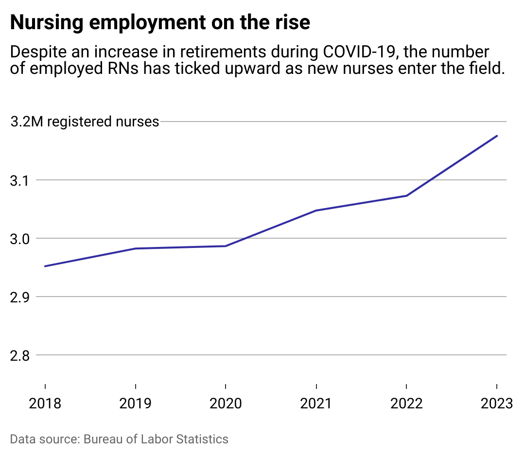 nursing-employment graphic