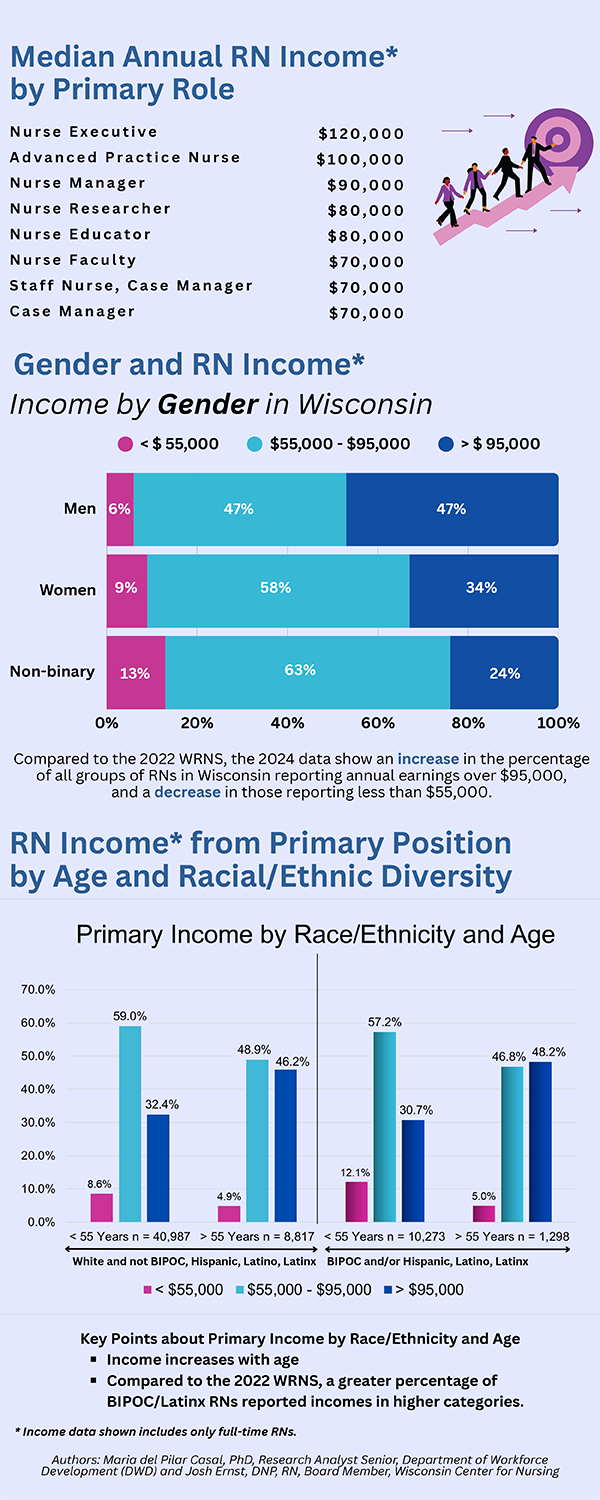 WRN-Income graphic